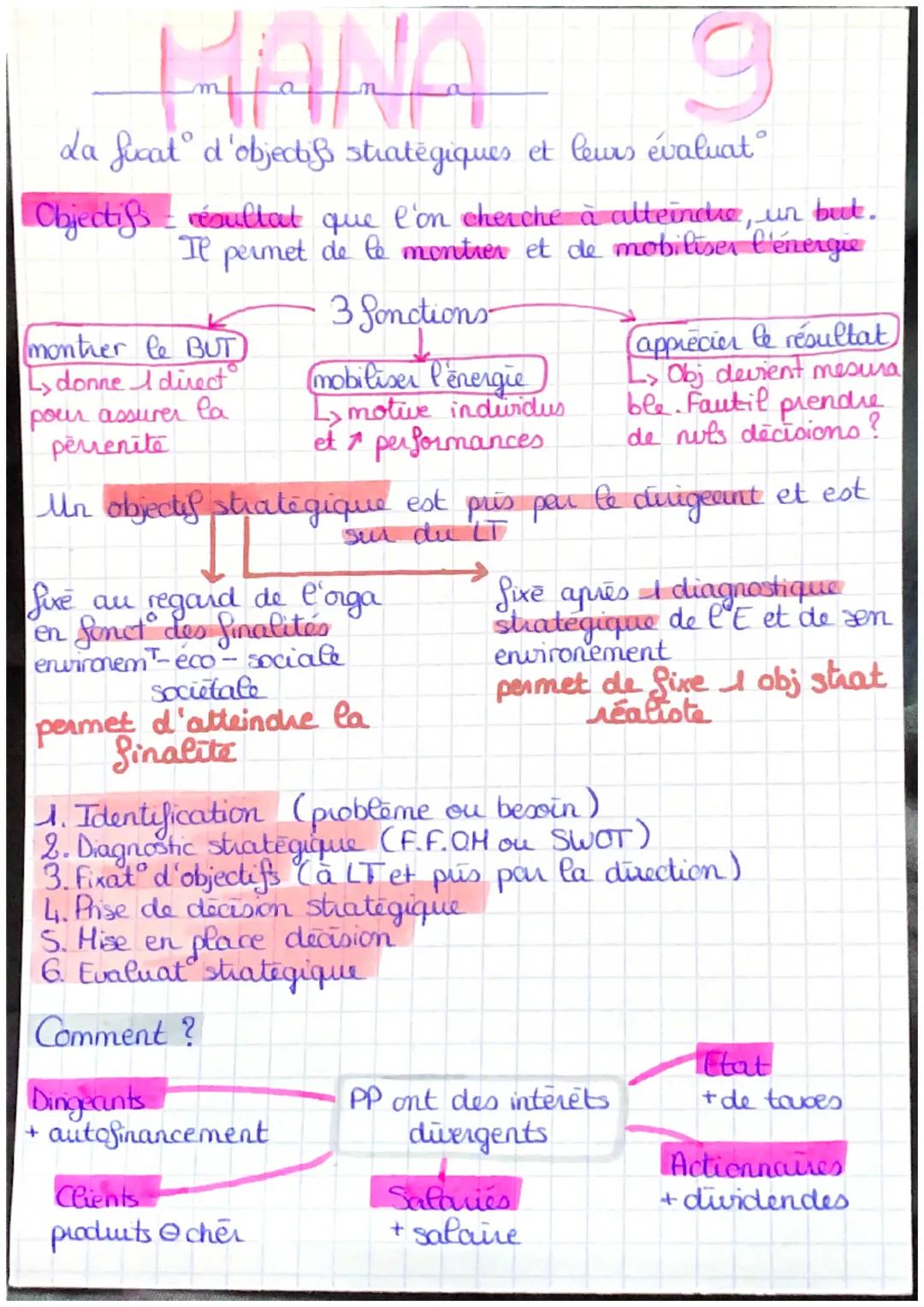 HANA
9
da ficat d'objectis stratégiques et leurs évaluat
Objectifs = résultat que l'on cherche à atteindre, un but.
Il permet de le montrer