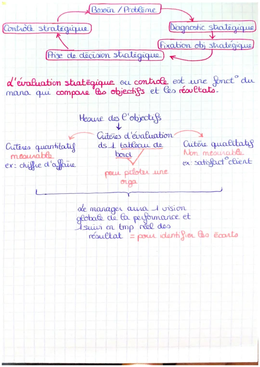 HANA
9
da ficat d'objectis stratégiques et leurs évaluat
Objectifs = résultat que l'on cherche à atteindre, un but.
Il permet de le montrer