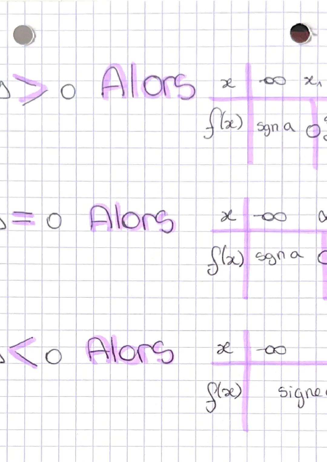 RACINES-ET- SIGNES
2 A=b²-4ac
-b
Ga
~ B= g(α)
stuenôme:
ax² +bx+c =C
a to
Si Ado ily a 2 solutions
!
x₁ ==b+√D &
Za
x2 =
-b-vD
2a.
Si A=0 :