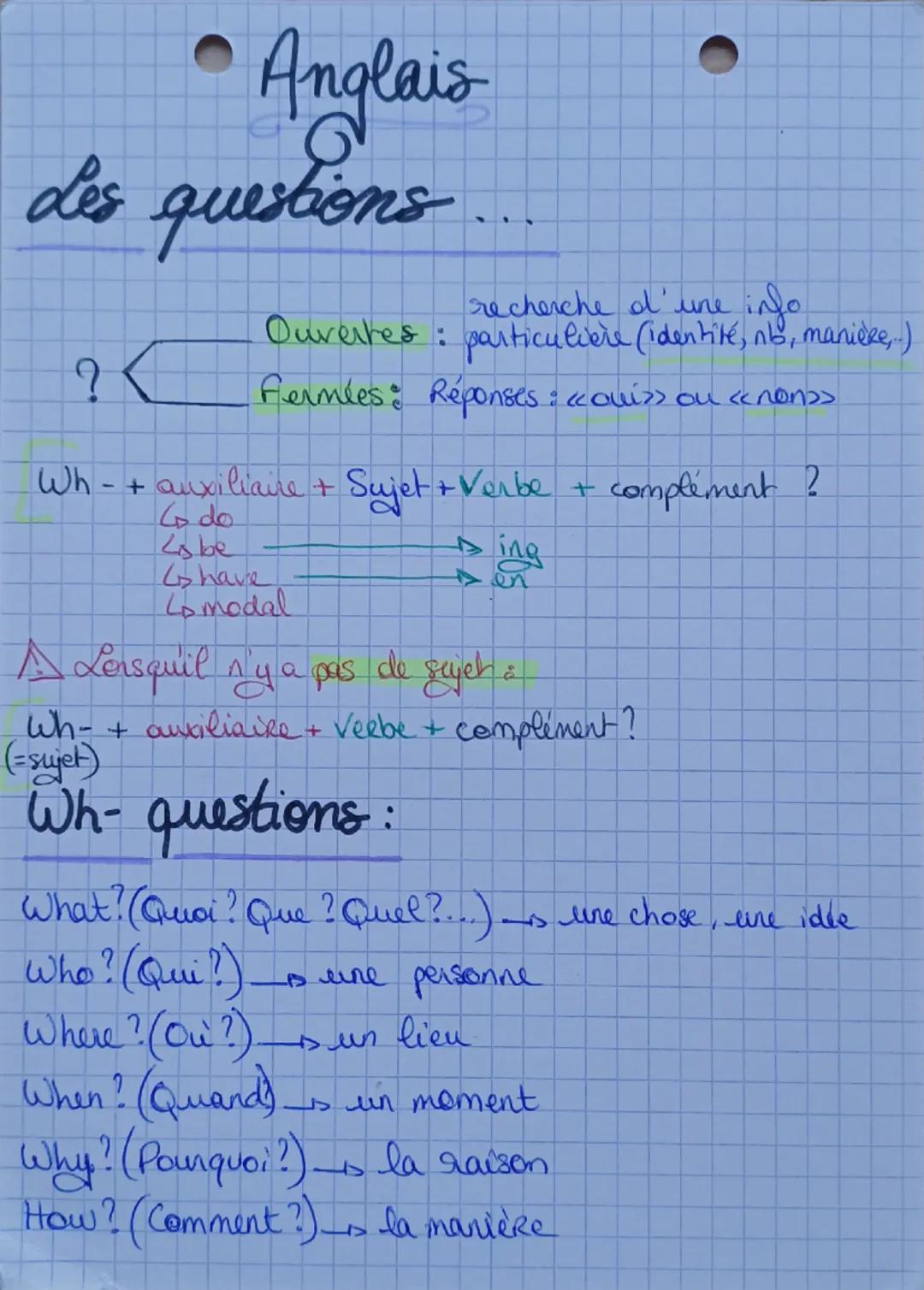 # Anglais
Les questions
?< Ouvertes: recherche d'une info
particuliere (identité, no, manière,.)
Fermées: Réponses : «qui» ou «non>>
Wh -