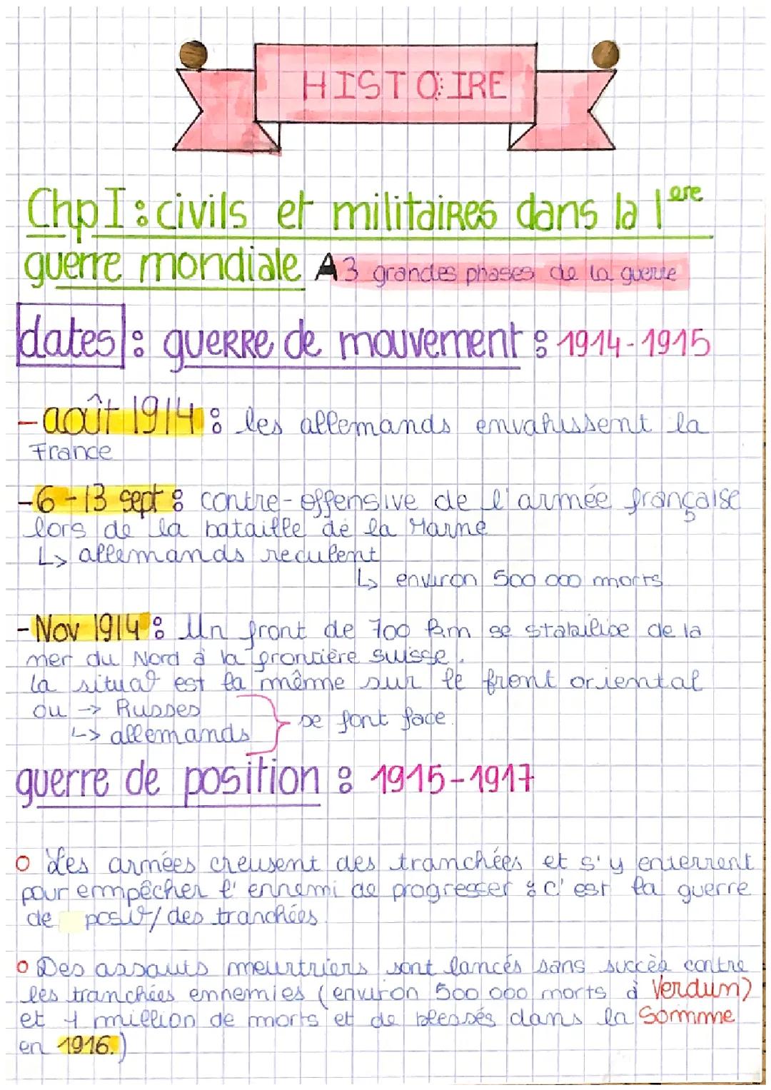 Civils et militaires dans la première guerre mondiale