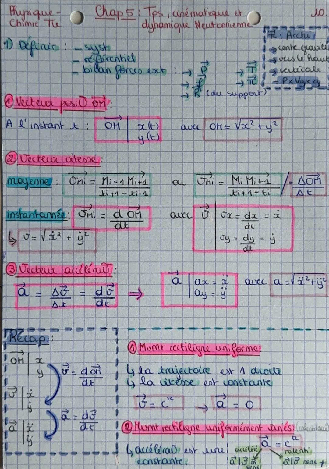 Physique - Chap 5: Tps, cinématique et
Chimie The dynamique Newtonienne
1) Définir: -syst
référentiel
bilan forces ext :
→
→
→ R (du support