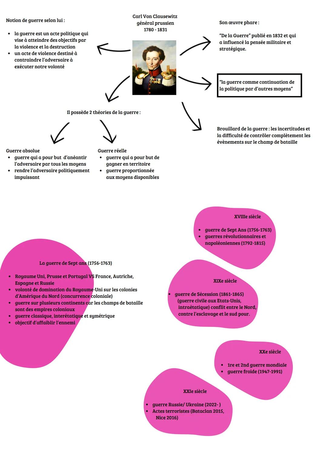 # Thème 2: faire la guerre, faire la paix: formes de conflits et modes de
résolution
Chapitre 4: la dimension politique de la guerre: des c