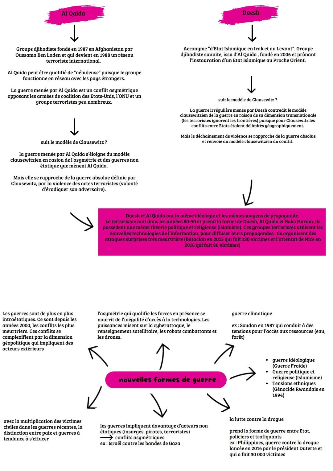 # Thème 2: faire la guerre, faire la paix: formes de conflits et modes de
résolution
Chapitre 4: la dimension politique de la guerre: des c