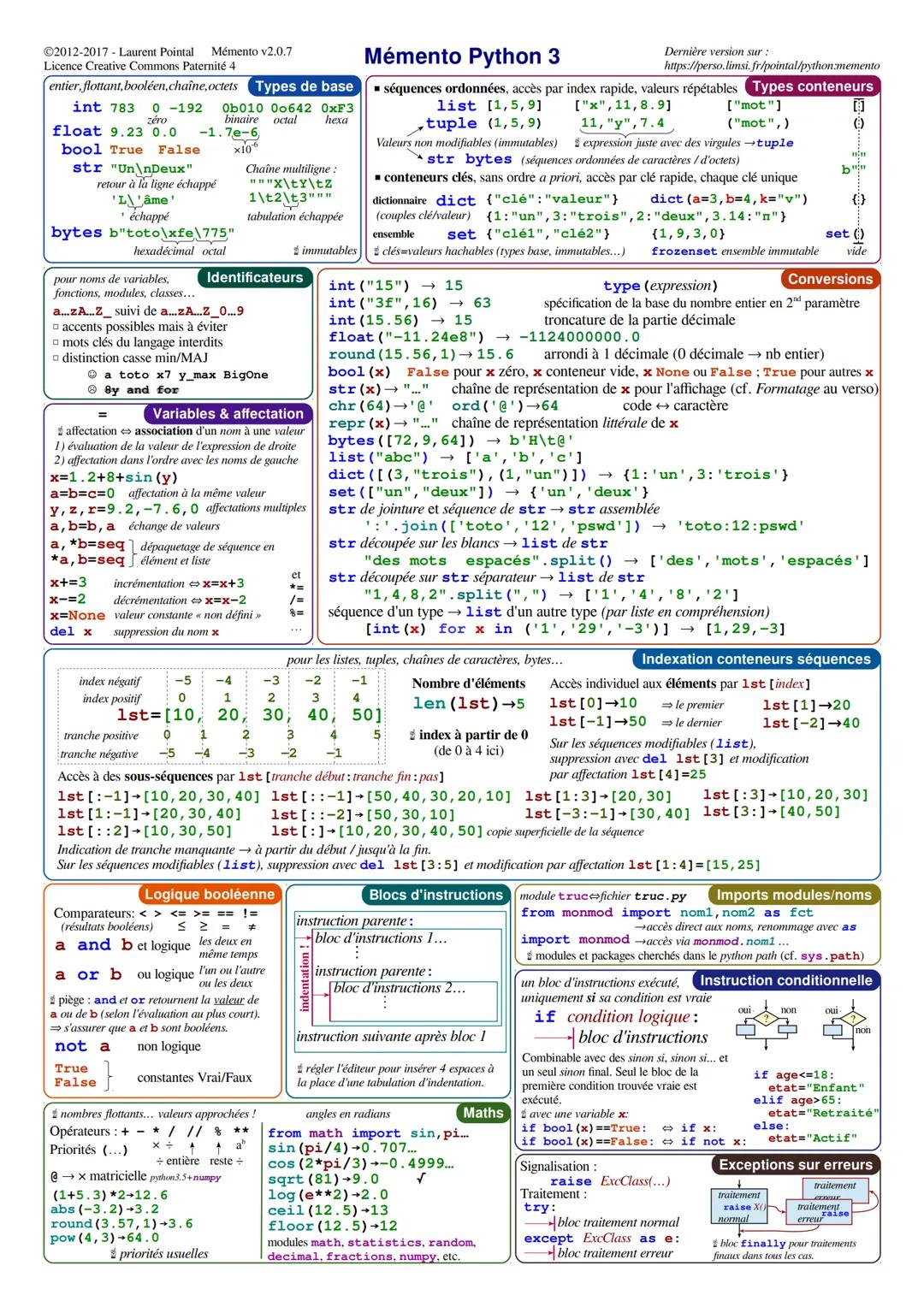 Mémo D'Instruction Python