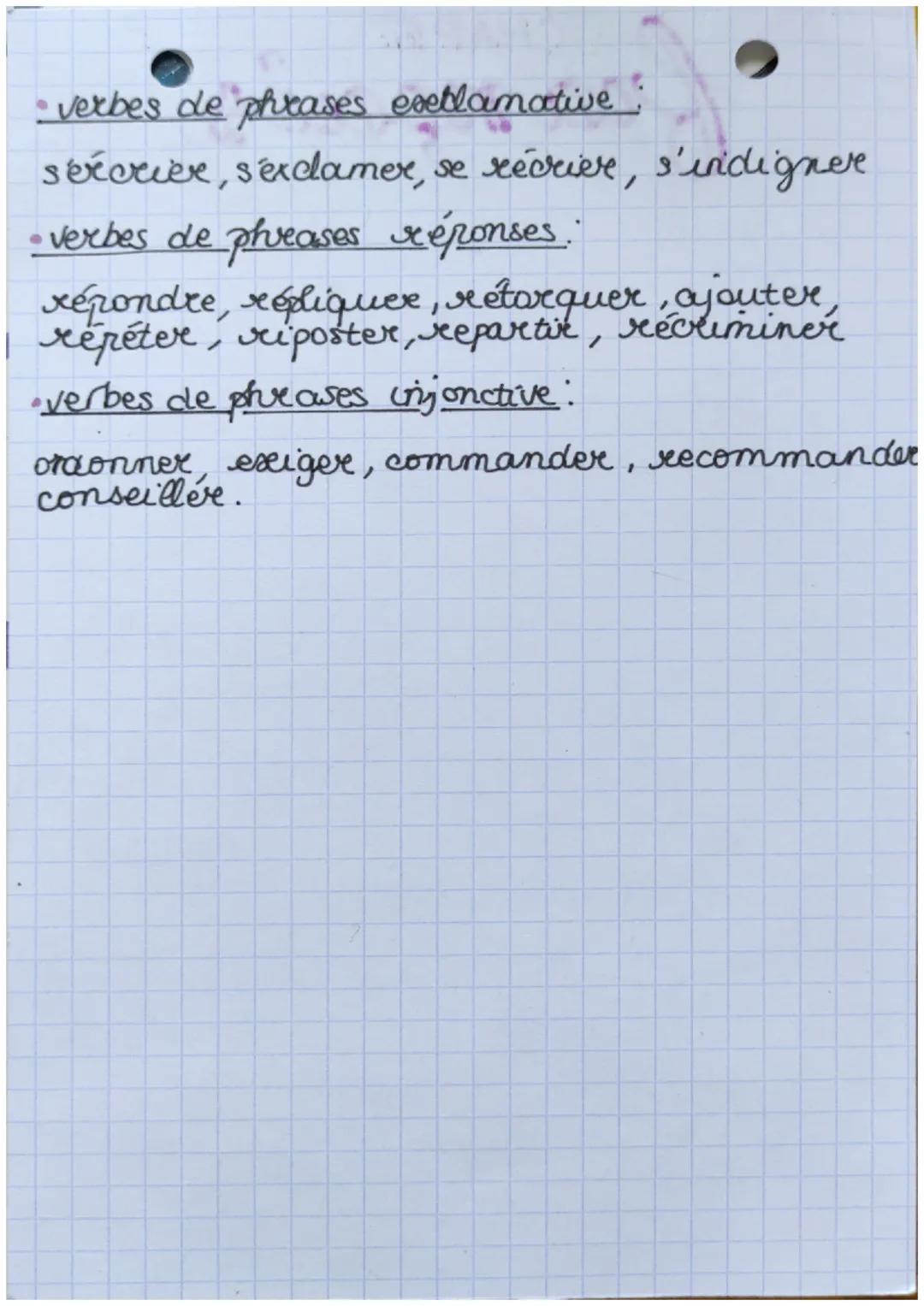 CHAP 4
ançais
discours di rect et inidvecte + verbes de dialogue.
Discours directe:
-paroles rapportées telles qu'elles sont
prononce
-ponct