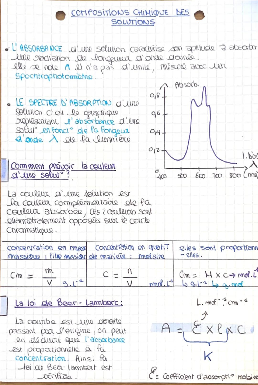 # COMPOSITIONS CHIMIQUE DES
SOLUTIONS
- L'ABSORBANCE d'une solution caracterise son aptitude à absorber
ure radiation de langeveer d'onde d