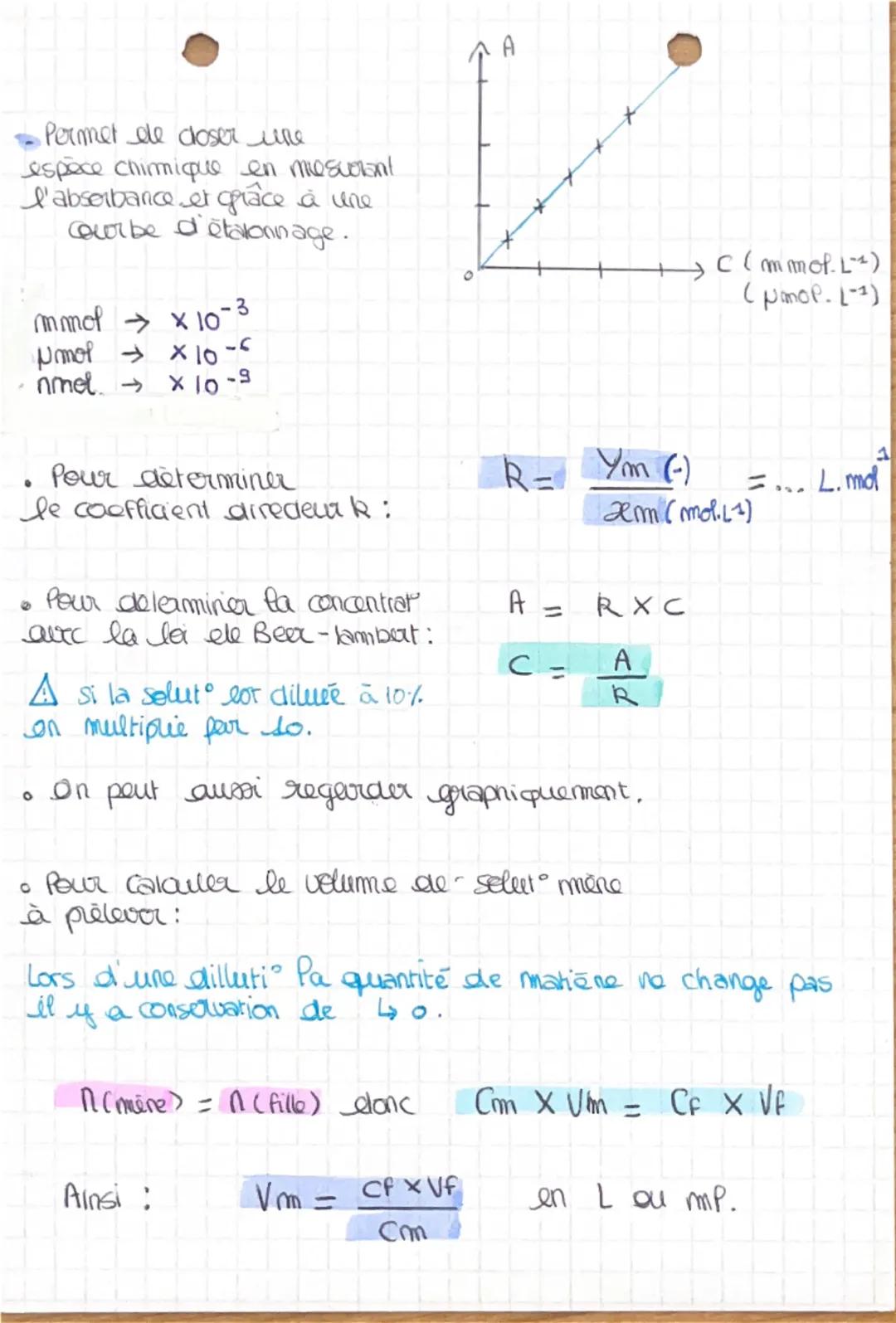 # COMPOSITIONS CHIMIQUE DES
SOLUTIONS
- L'ABSORBANCE d'une solution caracterise son aptitude à absorber
ure radiation de langeveer d'onde d