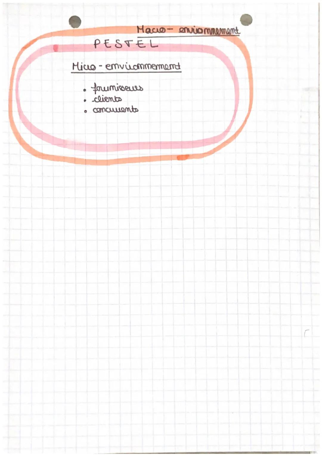 C
Les ressources
Financiele
Humaine
ΜΑΝΙΑ
les competences
O
Professionnelles savoirs et savoir-faire
Organisation melles: gestion de la qual