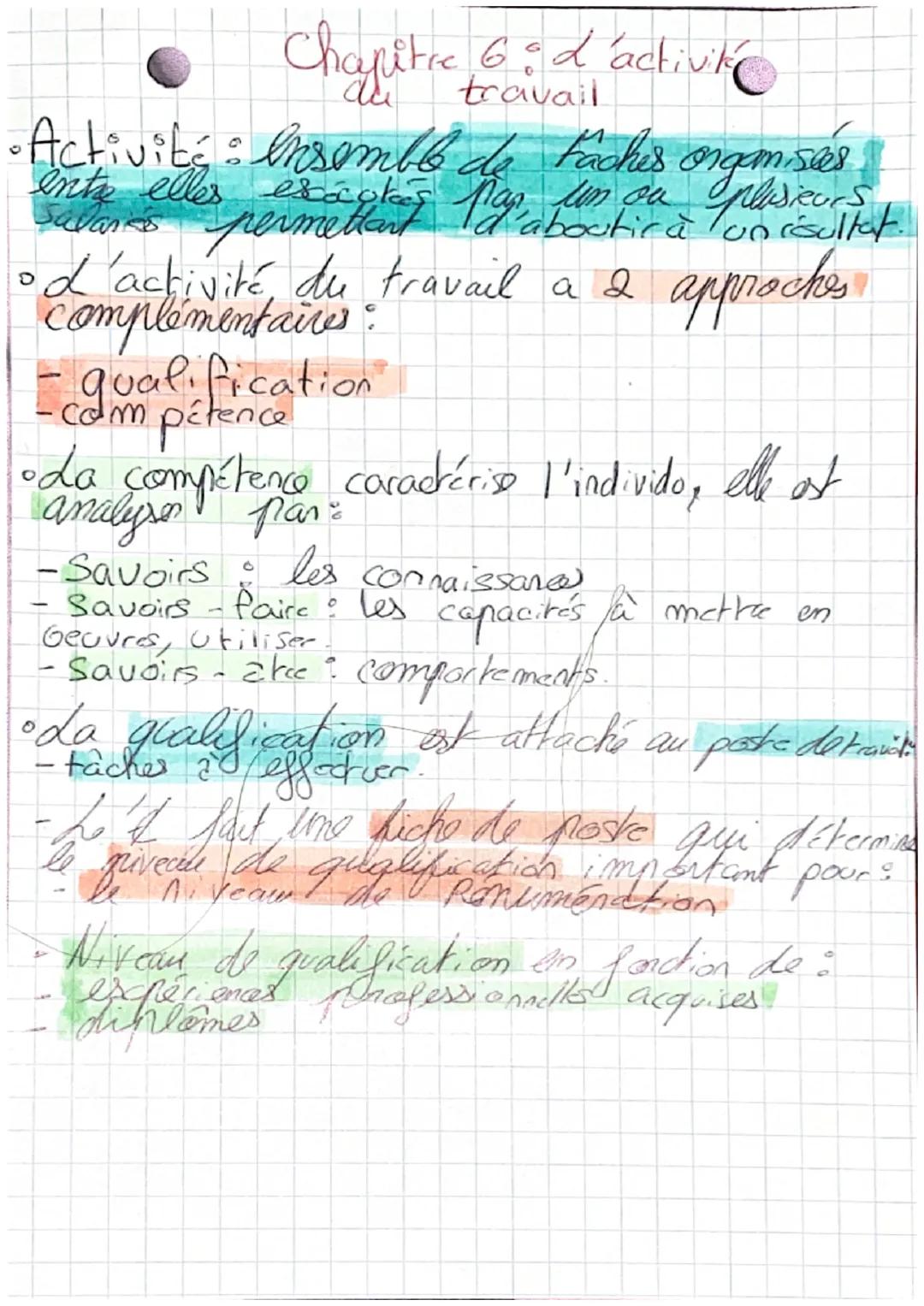 # Chapitre 6. d'activit
travail
* Activité: nsemble de Faches organ sites.
Savanes
excokes
un ou
permettant d'aboutira