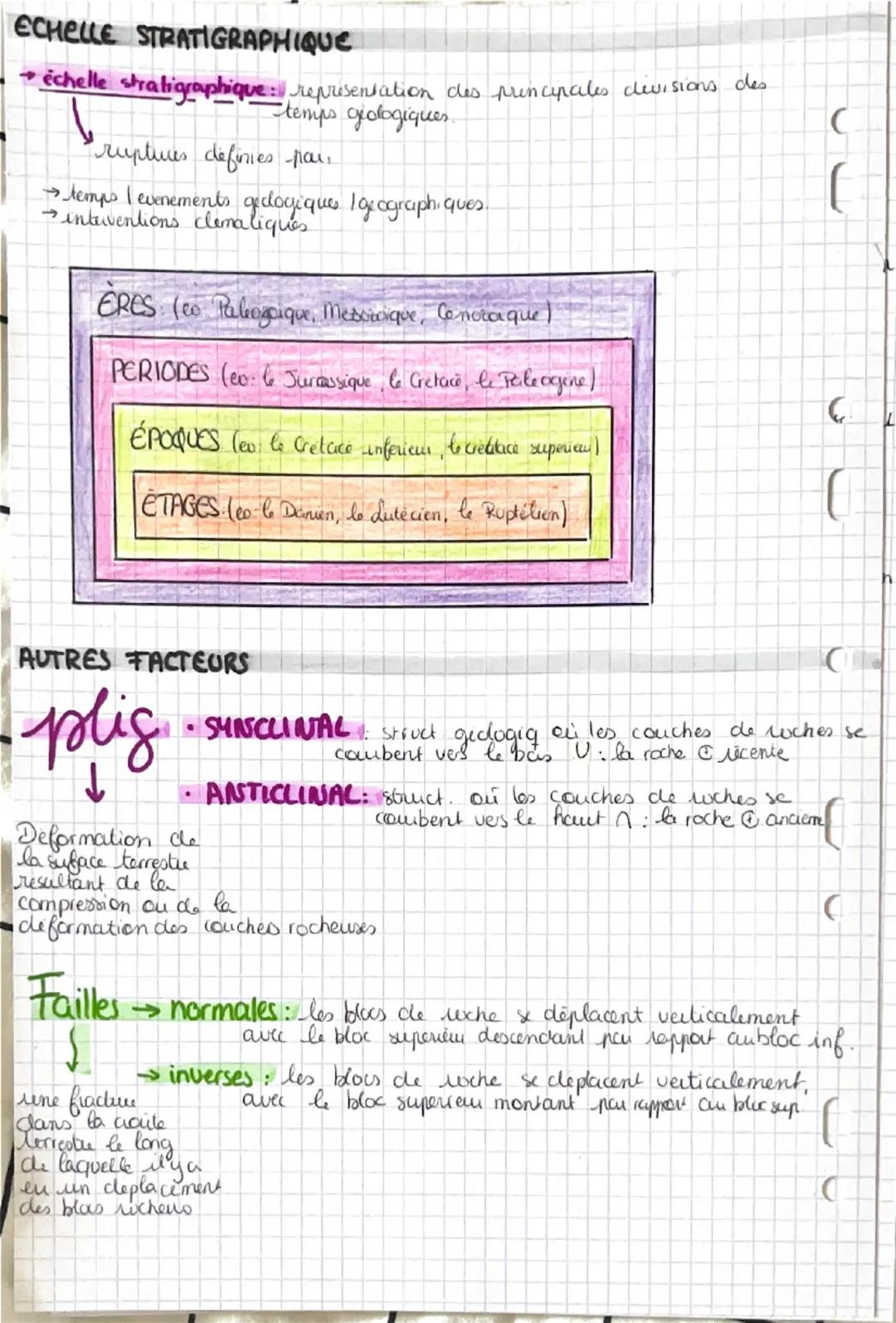 # La chronologie relative
adu chronologique d'apparition des évènements
au des objets giologiques.
LES DIFFERENTS PRINCIPES
→principe de