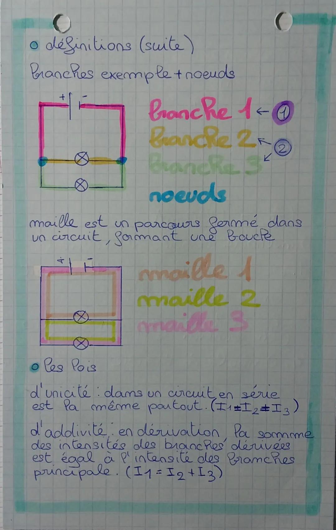 --- OCR Start ---
l'intensité du courant électrique
o les signes
le générateur G
la diode -
la pile ±
la lampe -
circuit ouvert -
circuit fe
