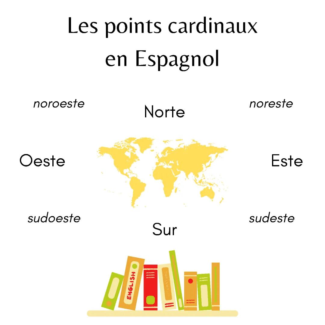 Points cardinaux en espagnol