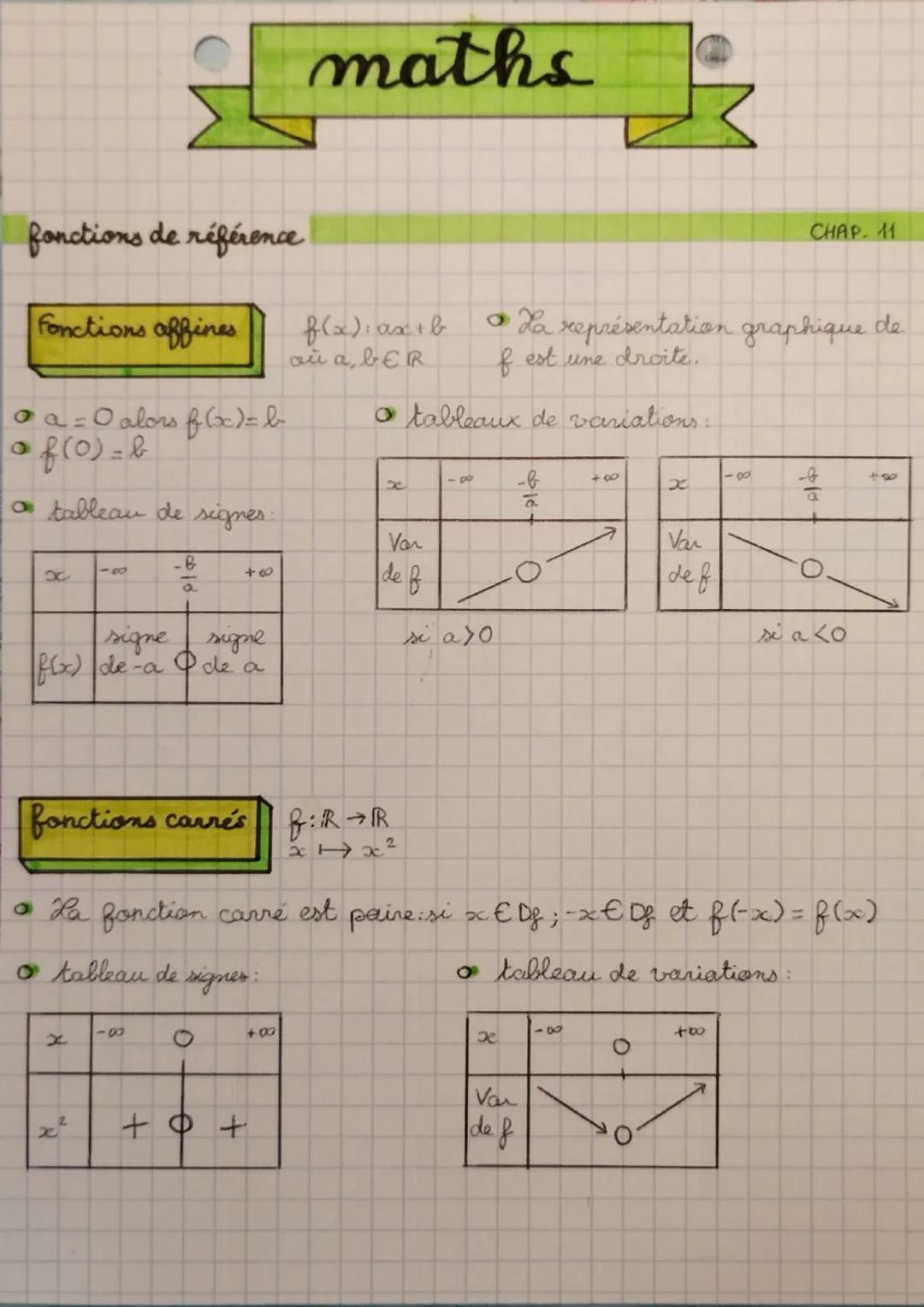 # maths
fonctions de référence
CHAP. 11
Fonctions affines
$f(x): ax+b$
où a, b ER
La représentation graphique de
f est une droite.
- a