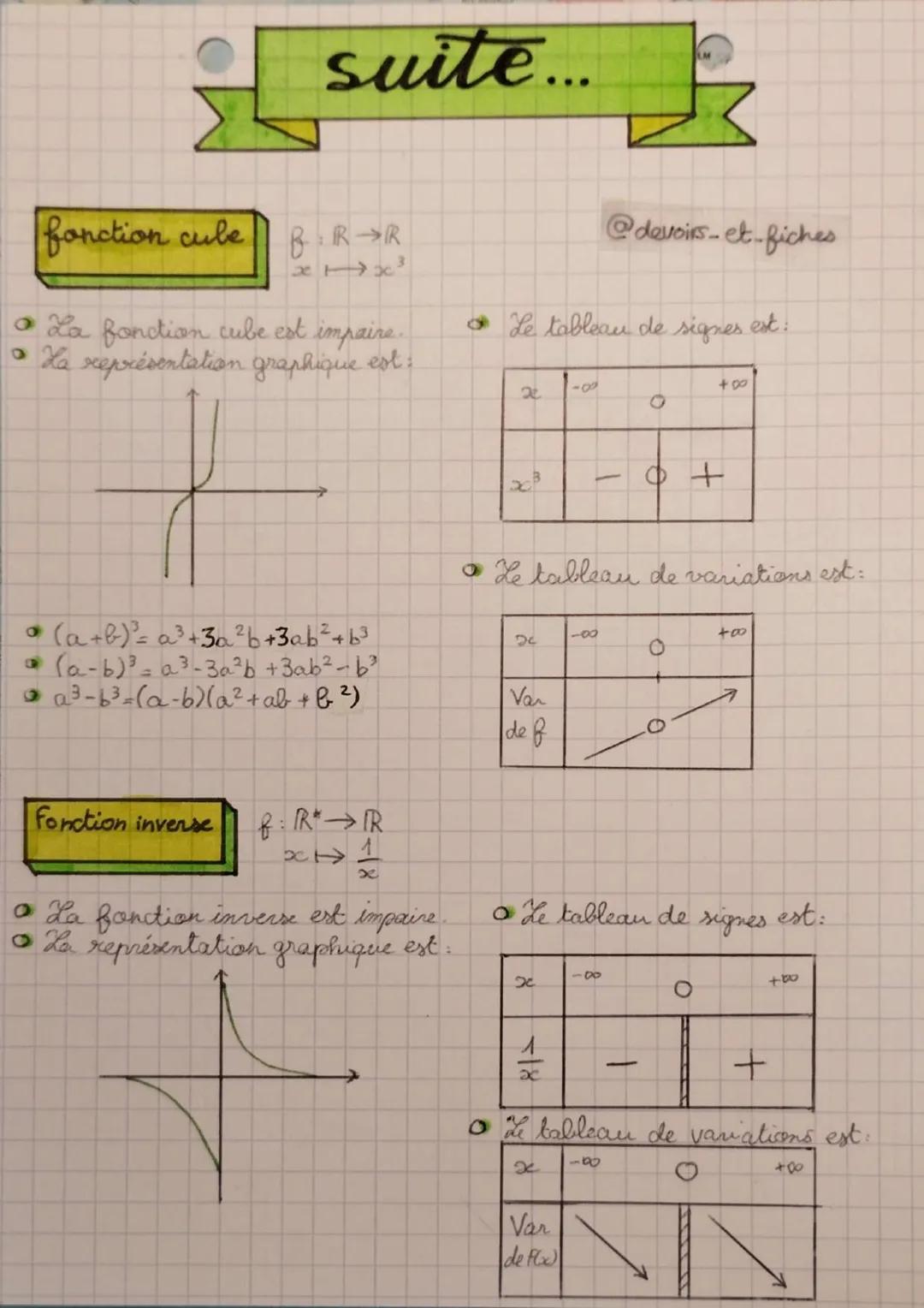 # maths
fonctions de référence
CHAP. 11
Fonctions affines
$f(x): ax+b$
où a, b ER
La représentation graphique de
f est une droite.
- a