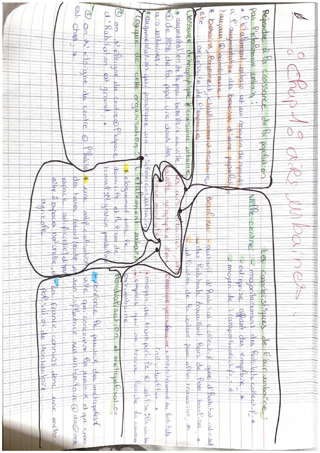 ✓ : Chap 18 airs urbaines
Répondre à Pa croissance de Pa population
par P'etalement unbain:
letalement urbain est un mayos de repondse
a P'a