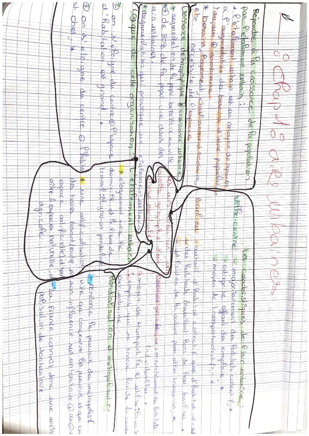✓ : Chap 18 airs urbaines
Répondre à Pa croissance de Pa population
par P'etalement unbain:
letalement urbain est un mayos de repondse
a P'a