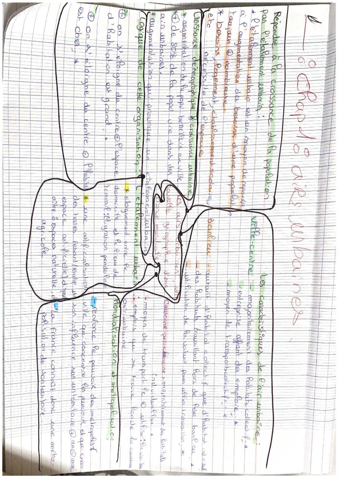 ✓ : Chap 18 airs urbaines
Répondre à Pa croissance de Pa population
par P'etalement unbain:
letalement urbain est un mayos de repondse
a P'a