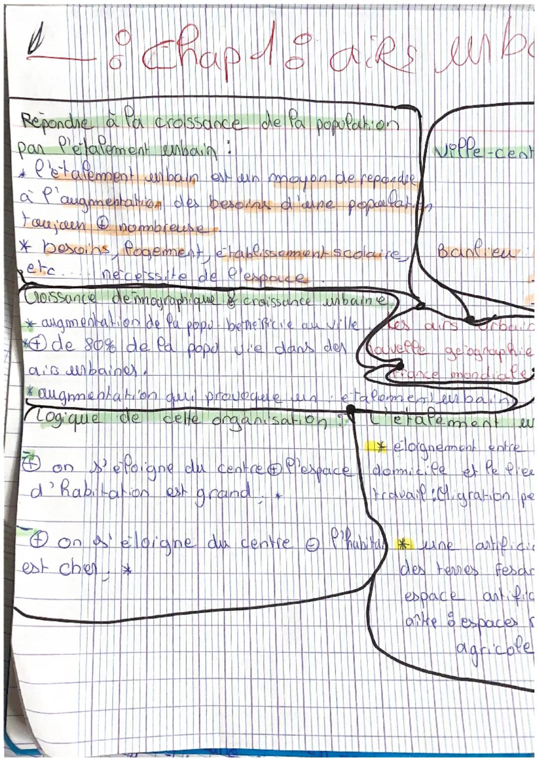 ✓ : Chap 18 airs urbaines
Répondre à Pa croissance de Pa population
par P'etalement unbain:
letalement urbain est un mayos de repondse
a P'a