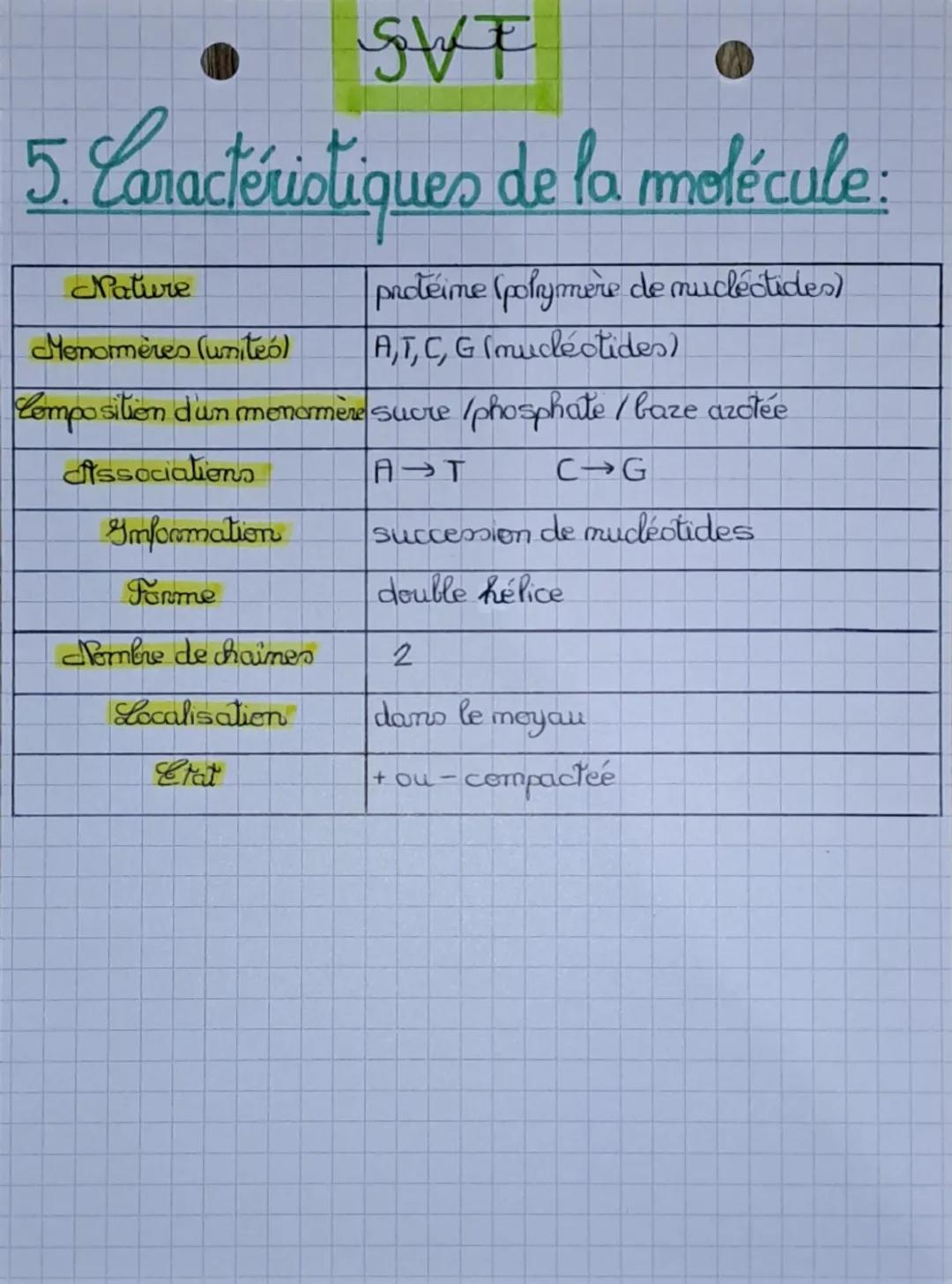 Chap 1
Quantité ADN
Sht
1. Cycle cellulaire :
G1
S
interphase
un cycle cellulaire
G2
M
G1
→mitose
→
Chème 1
←
Temps (h)
•Pha