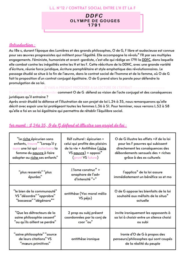 Know Explication linéaire Contrat social de l’homme et de la femme Olympe de Gouges thumbnail