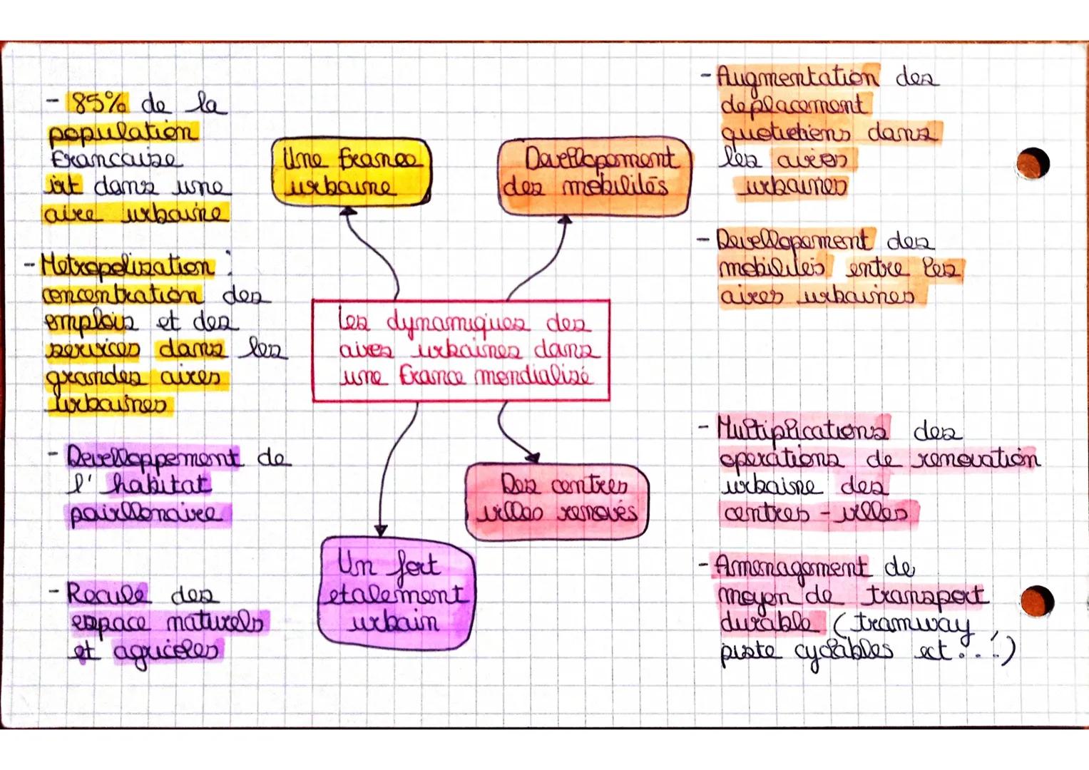 - 85% de la
population
Francaise
irt dans une
aire urbaine
- Metropolization :
concentration des
emplois et des
services dans les
grandes a