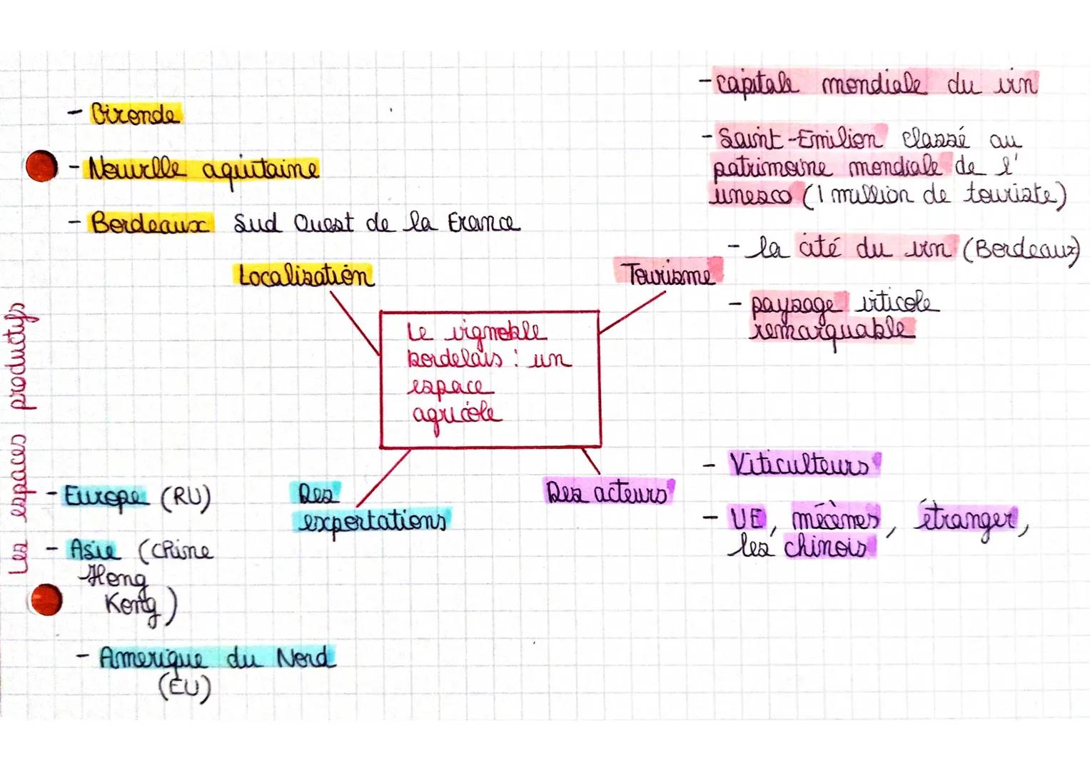- 85% de la
population
Francaise
irt dans une
aire urbaine
- Metropolization :
concentration des
emplois et des
services dans les
grandes a