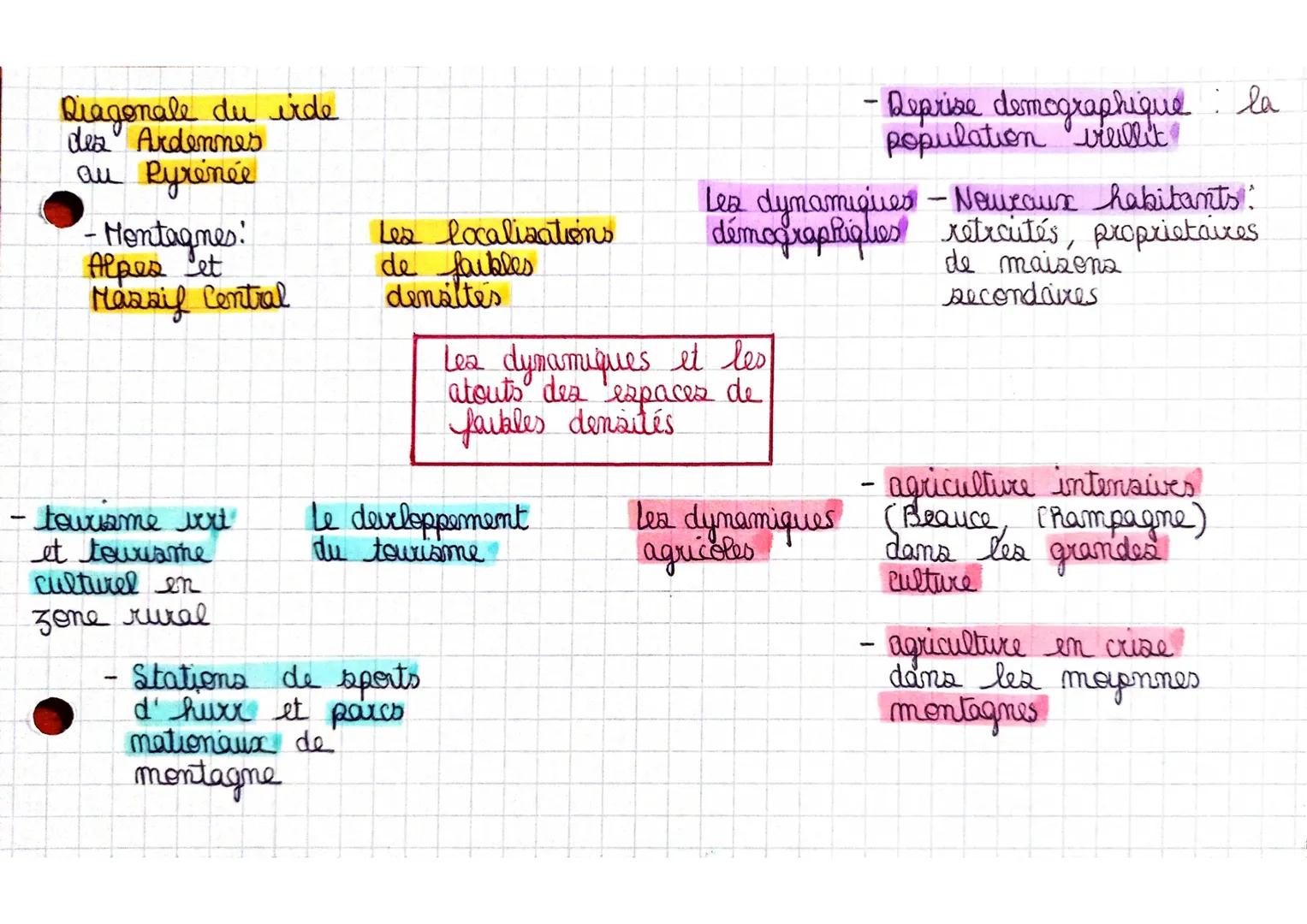 - 85% de la
population
Francaise
irt dans une
aire urbaine
- Metropolization :
concentration des
emplois et des
services dans les
grandes a