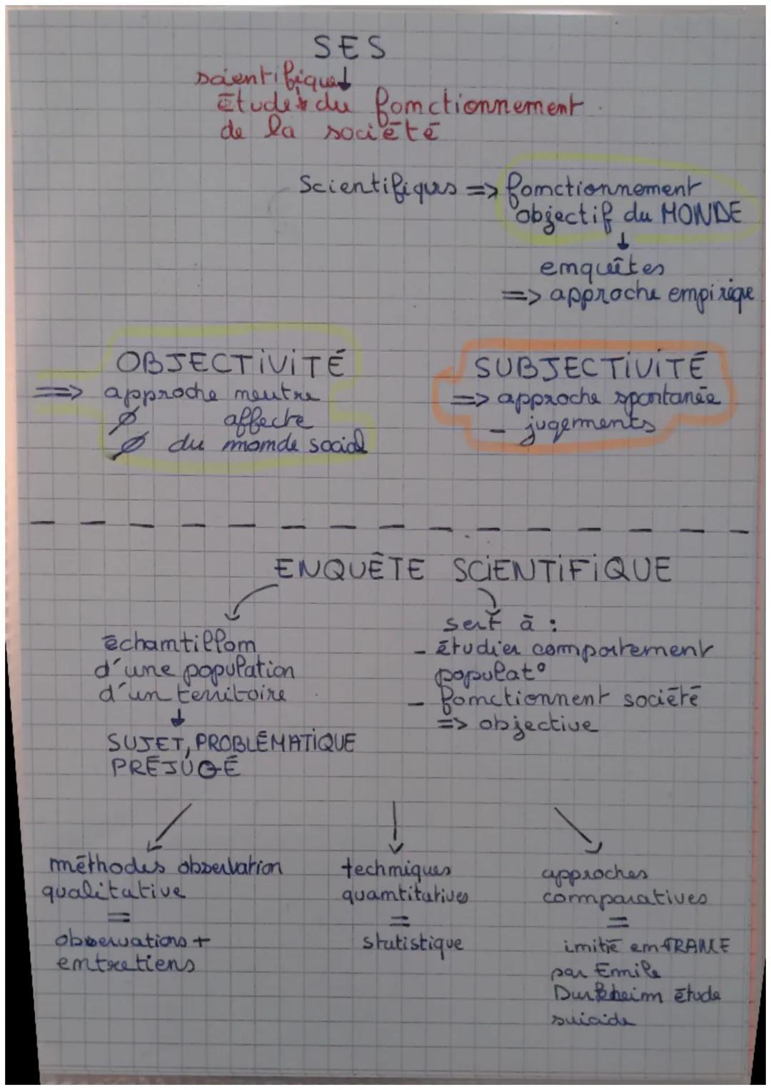 scientifiquel
Etudes du fonctionnement
de la société
SES
OBJECTIVITÉ
approche mentre
Ø affecte
Ø du monde social
Scientifiques => fonctionne
