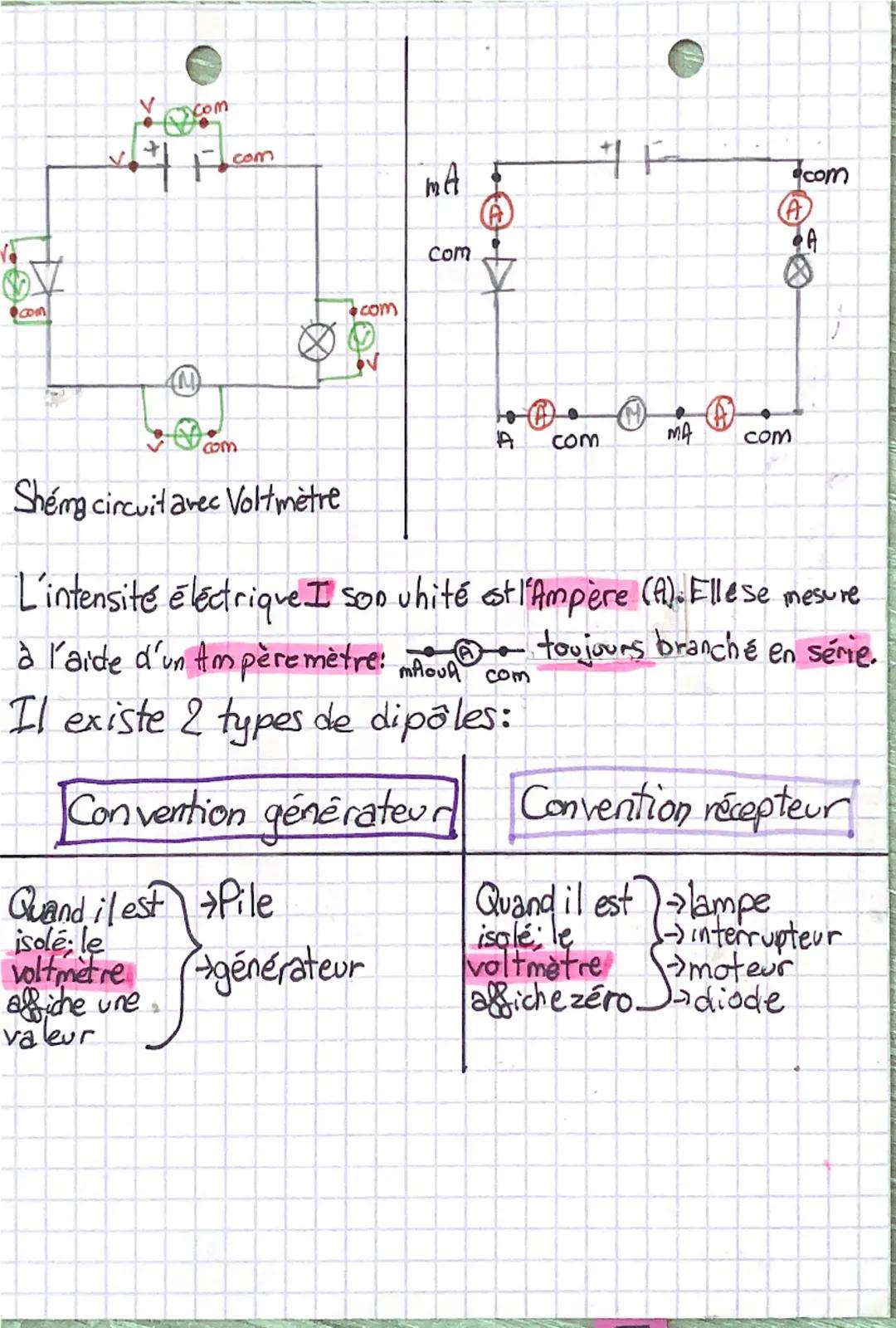 # Physique
# chimie
Circuits sont représentés par des schémas + simples à comprendre.
Un schéma doit toujours être représenter à la règle et