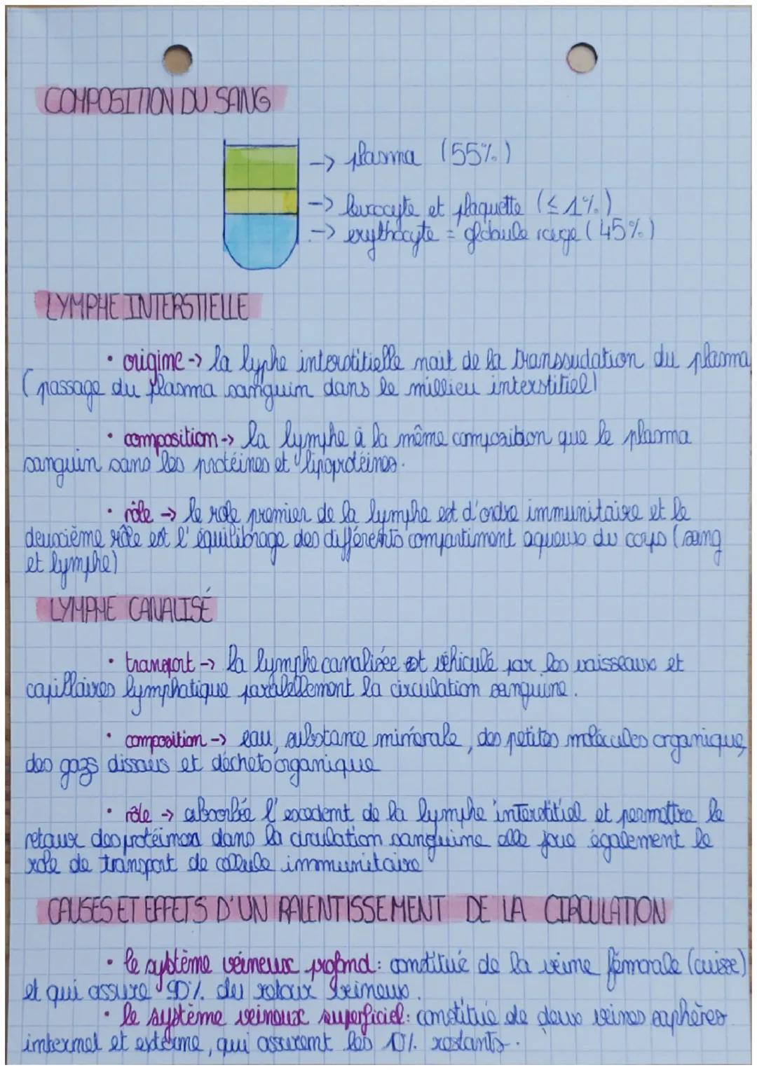 DEFINITION
• L'argamisation du système cardio-vasculaire
L
"'appareil cardio-vasculaire et le système lymphatique assirent la
distribution d