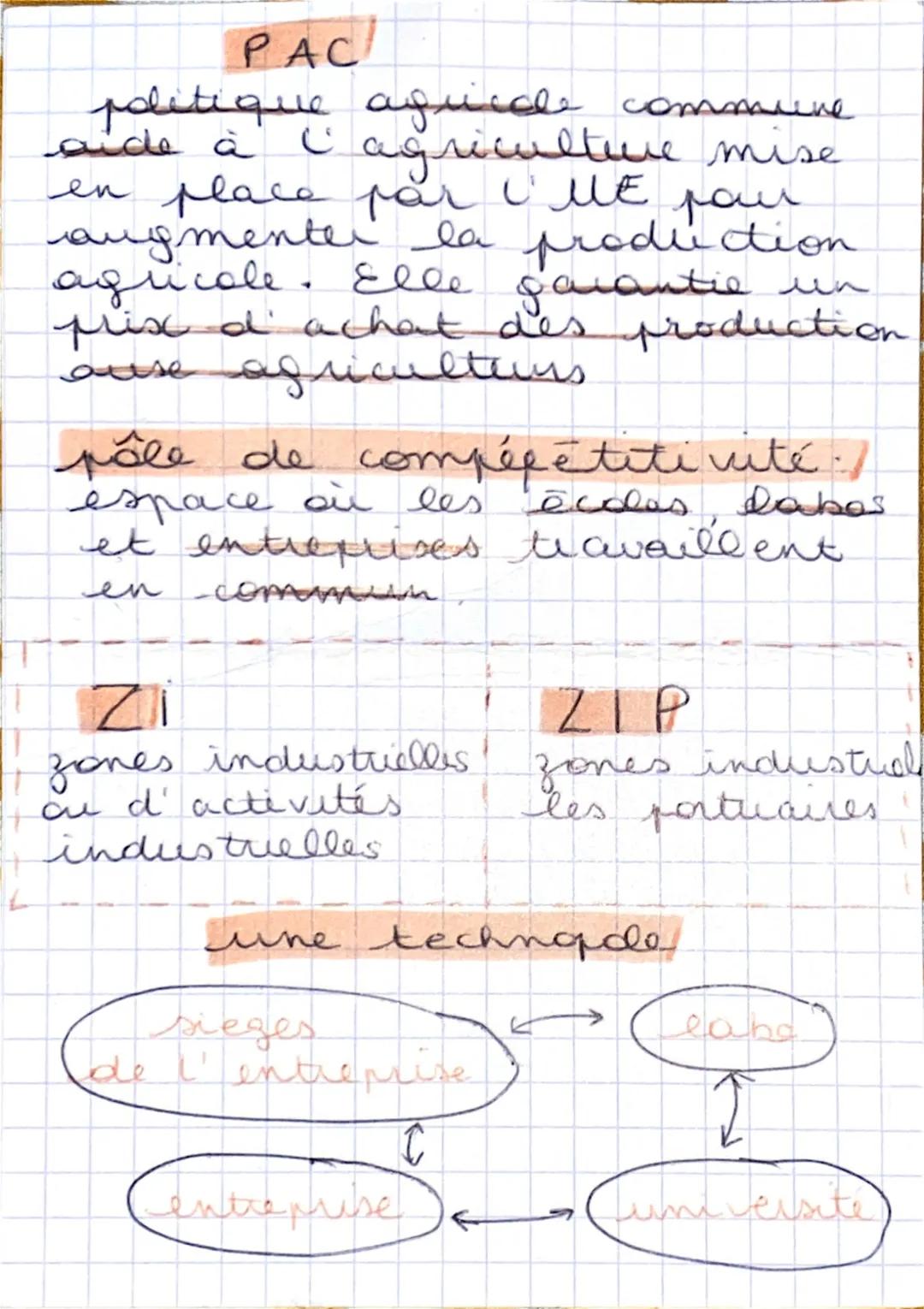 # espaces
productiss
espace productifs : espaces
amenages et mis en valeur
par une activités è conomique
17/ tertiaves
20% industriels
03%