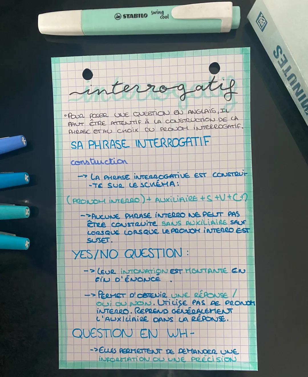La phrase interrogative
