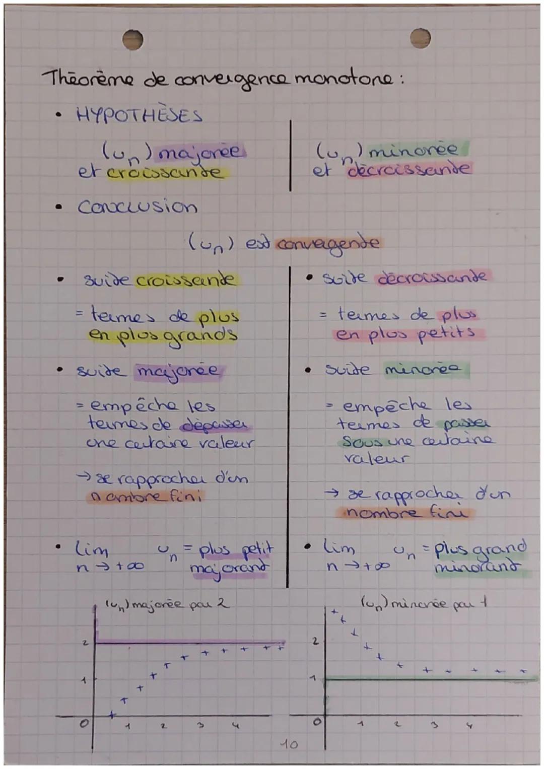 Théorème de convergence monotone:
HYPOTHESES
●
●
et croissande
Conclusion
(un) majorée
suide croissande
temes de plus
en plus grands
• suide