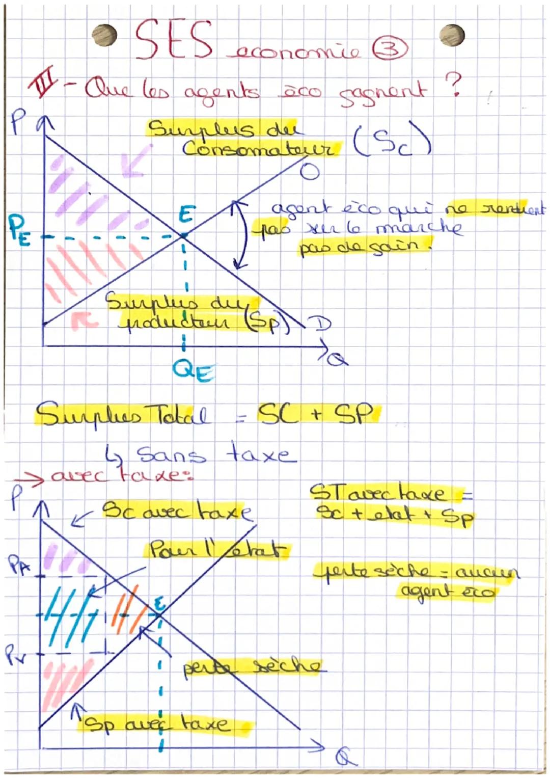SES économie
Marché concurential
N Le Marché
règles qui encadrent le marché
monsite facilite les échanges.
SiR un marché, il y a des drats d