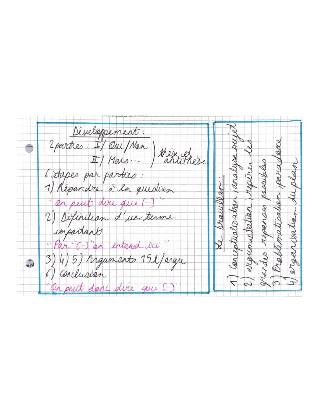 philo
Dissertation
5 éléments
fondamentaux
・pomatique
-plan
arguments
-ref philosophiques
Ver
exemples
intro
e intro:
1) Répense a la que
Il
