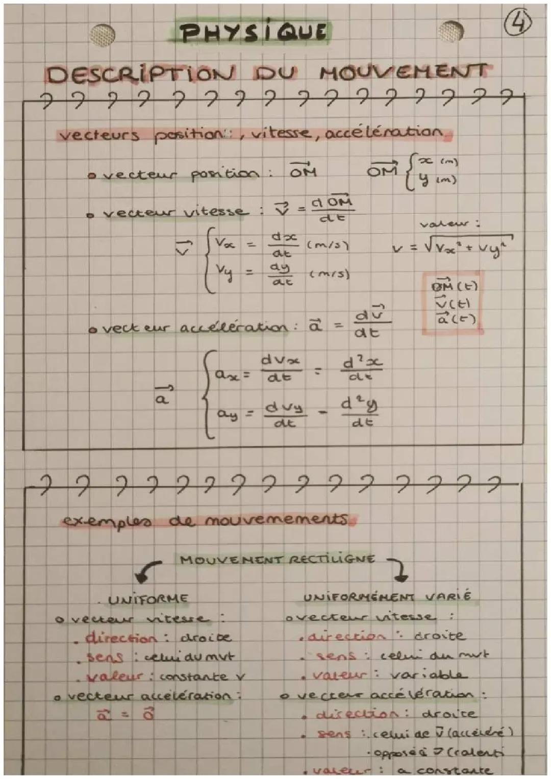 Description du mouvement