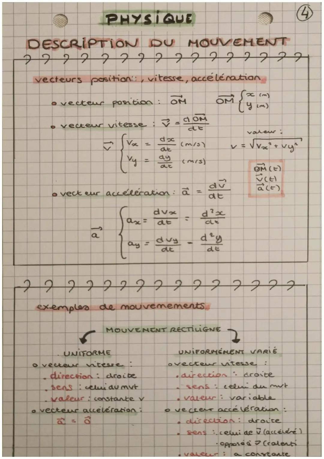 PHYSIQUE
4
DESCRIPTION DU MOUVEMENT
2 2 2 2 2 2 2 2 2 2 2 2 2 2 2 2
vecteurs position: vitesse, accélération
OM
• vecteur position: OM
de
。