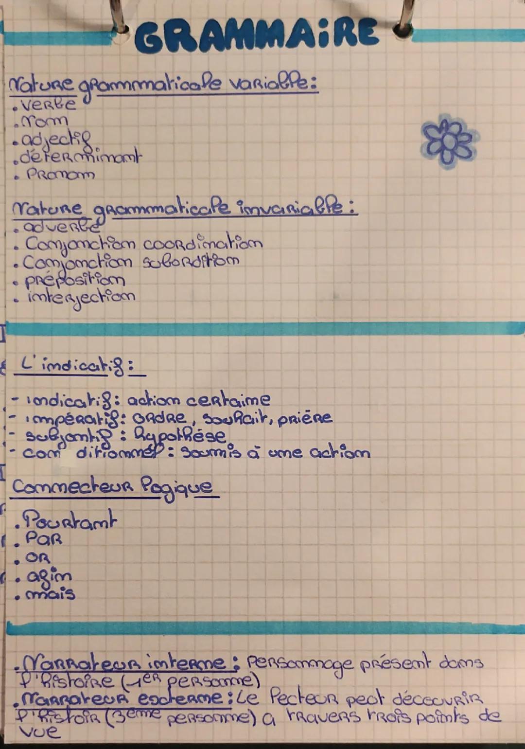 # GRAMMAIRE
Natume grammaticale variable:
- Verbe
- rom
- adjectil
- détermimamt
- PROMOM
Nature grammaticale imvariable:
- adverbe
- Conj