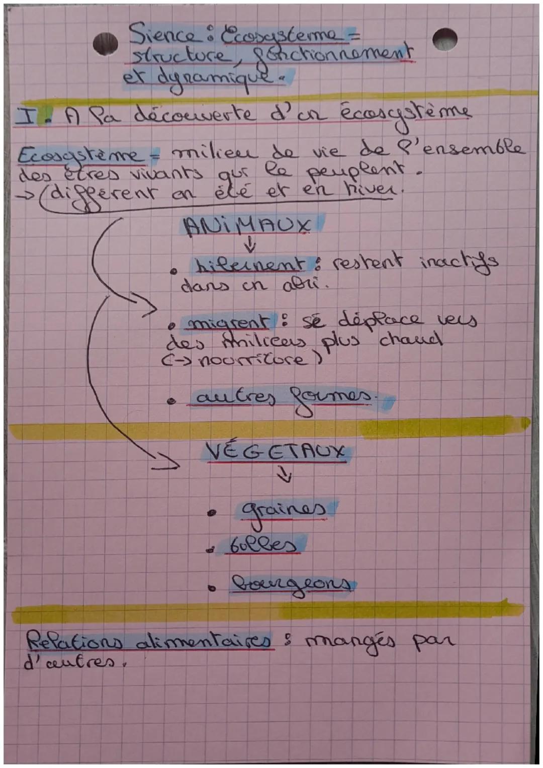 Sience: Ecosysterme =
Structure, gotictionnement
et dynamique.
I. A Pa découverte d'un écosystème
Ecosystème = milieu de vie de l'ensemble