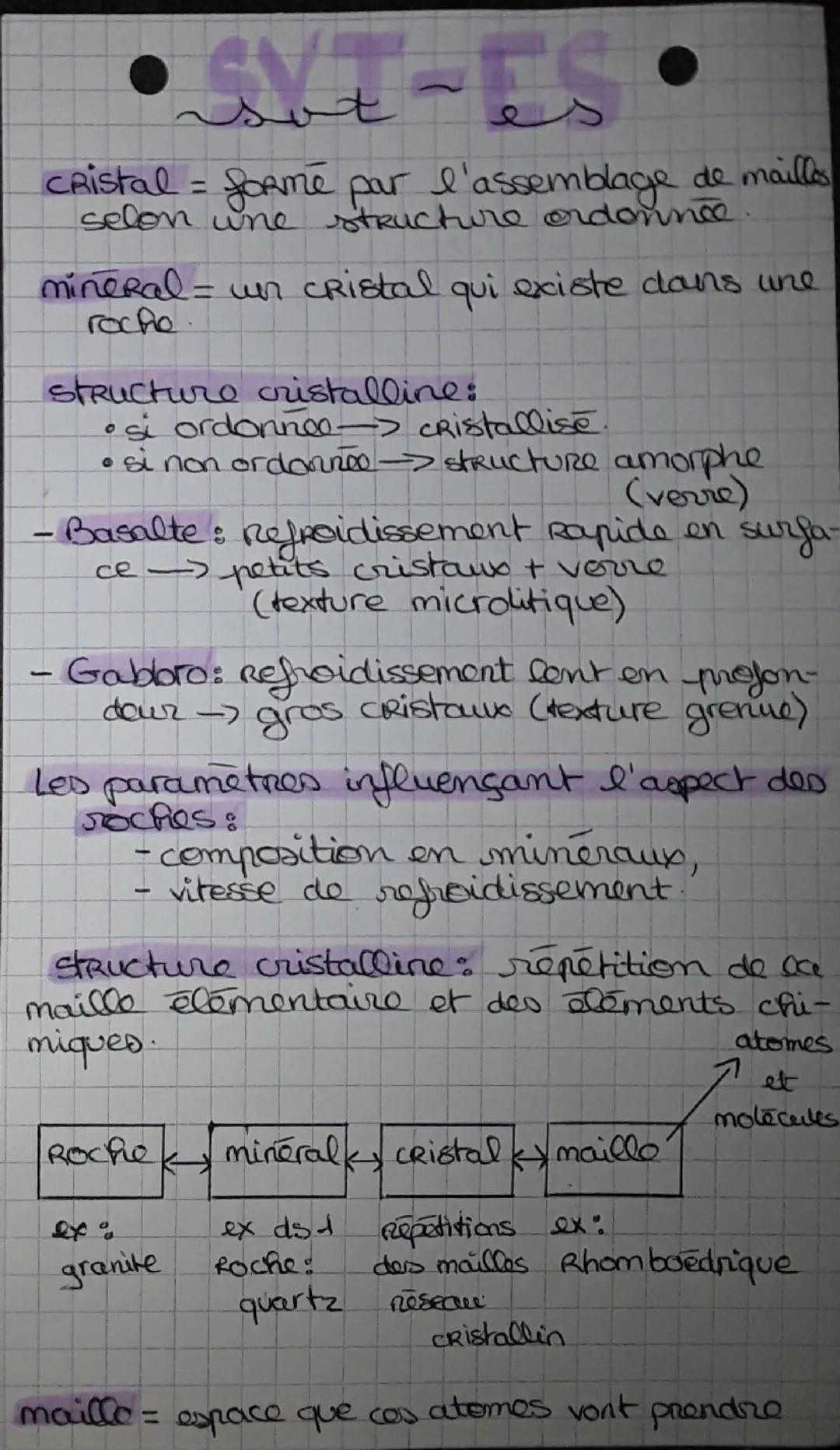 SVT-ES
Cristal = forme par l'assemblage de mailles
selon une structure ordonnée
= un cristal qui existe dans une
mineral=
roche.
Structure c