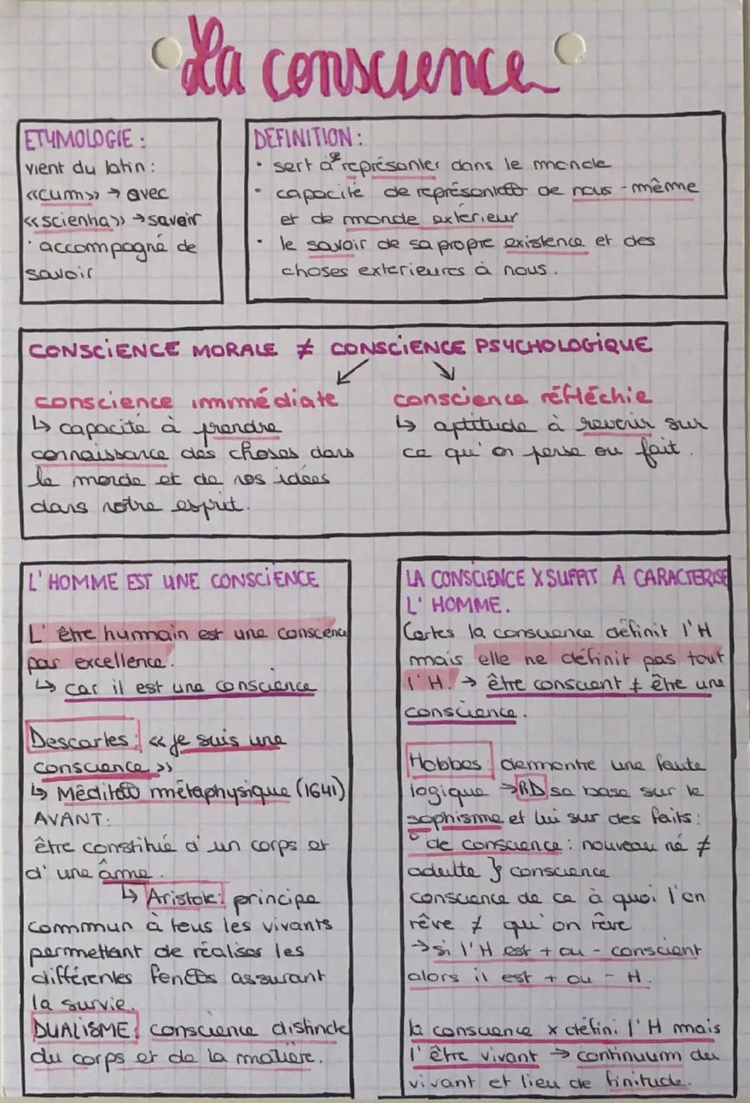 --- OCR Start ---
ETYMOLOGIE:
vient du latin:
La conscience
<cum» avec
<scienha saveir
accompagné de
savoir
DEFINITION:
sert a représenter d