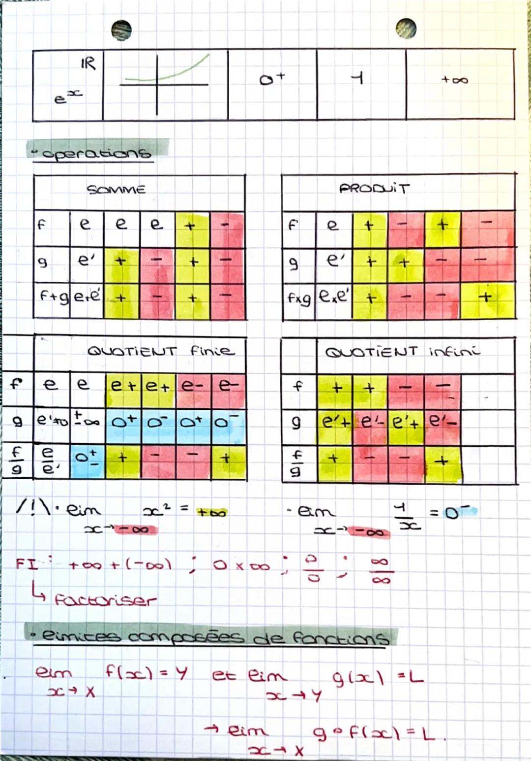 # LIMITES
# FONCTION
* eimite fonction de reference
| FONCTION | ALLURE | -Do | 0 | +oo |
| ------------- |:-------------:|:-------------