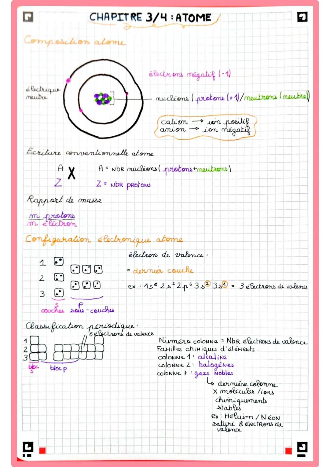 L
Composition atome
électrique
neutre
Ecriture conventionnelle atome
D
1
2
CHAPITRE 3/4 ATOME
Z
1
2
3
J!
X
Rapport de masse
m protons
m elec