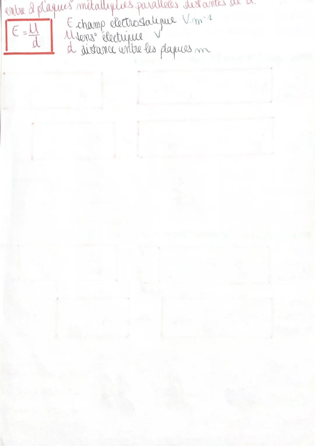 Chap
Interactions électrostatiquues
Interact répulsive 2 charges de m signes
Interact attractive 2 charges de signes opposes (force graexta