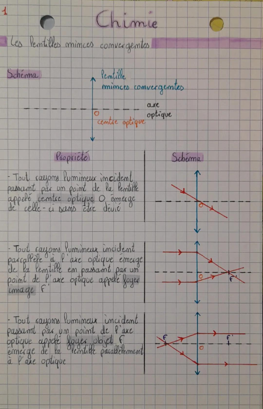 # Chimie
Les lentilles mimces convergentes.
Schéma
Pemtille
mimces comvergentes
axe
optique
comtse optique
Propriété
- Tout sayoms Pu