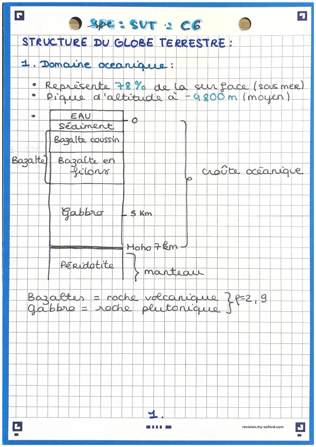 Structure globe terrestre