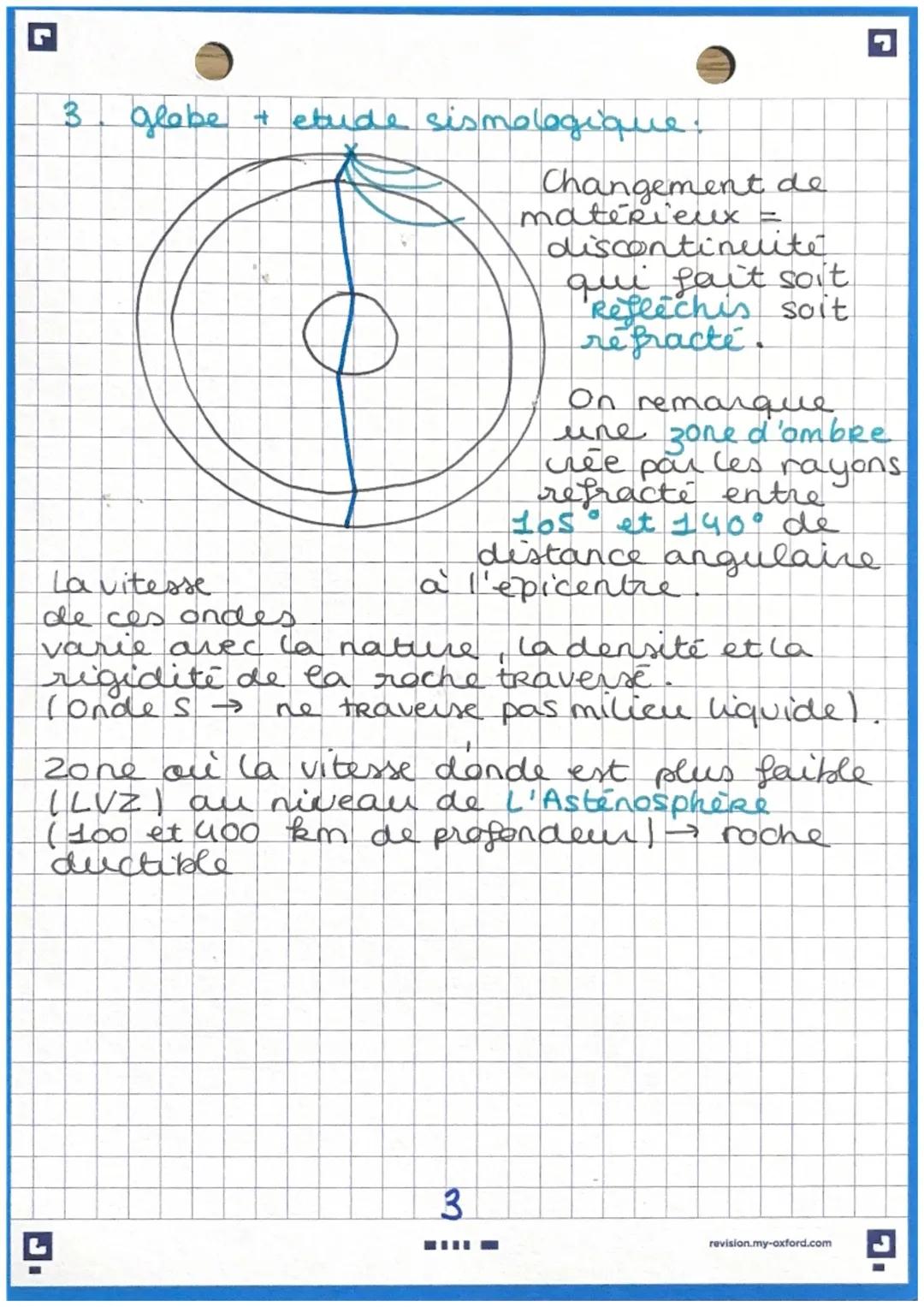 Supe: SUT C6
STRUCTURE DU GLOBE TERRESTRE:
1. Domaine oceanique:
9
9
Représente 78% de la surface (sousmeR)
Pique d'altitude à - 4800 m (moy