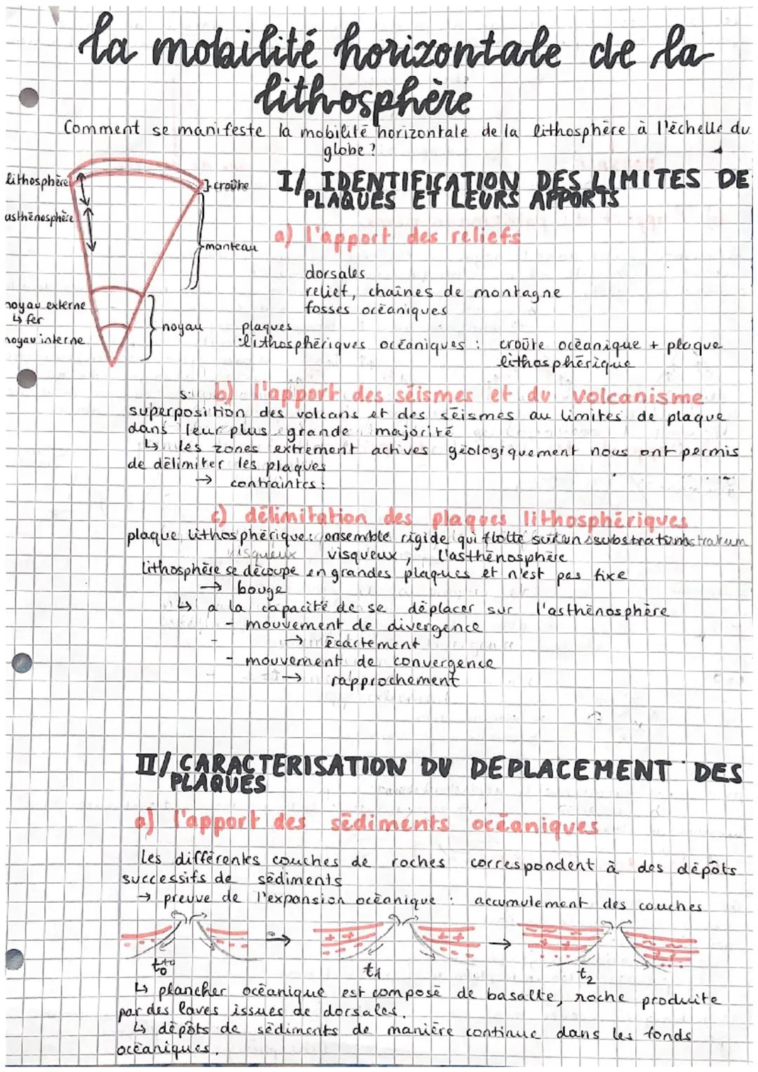 la mobilité horizontale de la
lithosphère
Comment se manifeste la mobilité horizontale de la lithosphère à l'échelle du
globe?
lithosphere
2