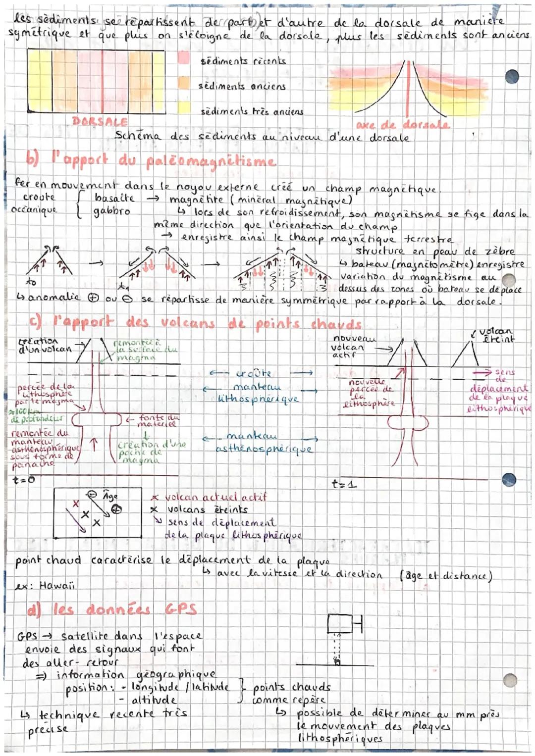 la mobilité horizontale de la
lithosphère
Comment se manifeste la mobilité horizontale de la lithosphère à l'échelle du
globe?
lithosphere
2